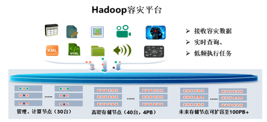 从浪潮案例看海量数据分级保护在数据处理存储服务中的应用