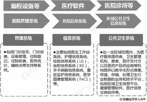 前瞻2019年中国医疗软件行业 融合新技术，应用与数据服务双轮驱动