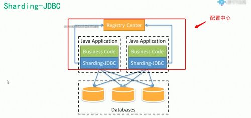 QNAP NAS上构建海量MySQL数据存储与分布式处理解决方案