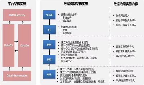 亚信科技大数据产品赋能某保险公司 打造高效数据管理与运营新标杆
